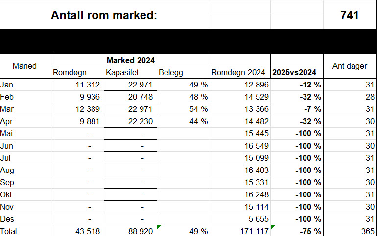 bystatistikk Grenland