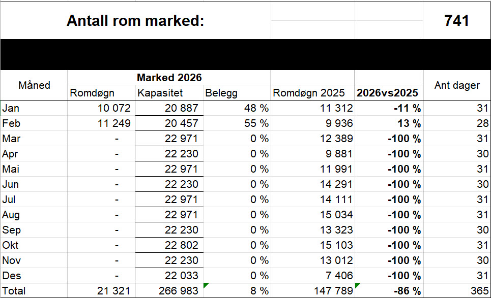 bystatistikk Grenland