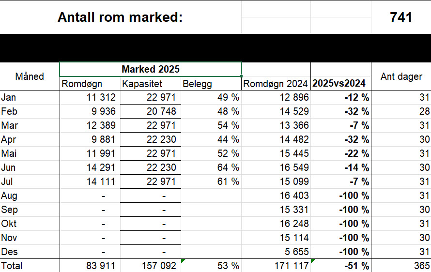 bystatistikk Grenland