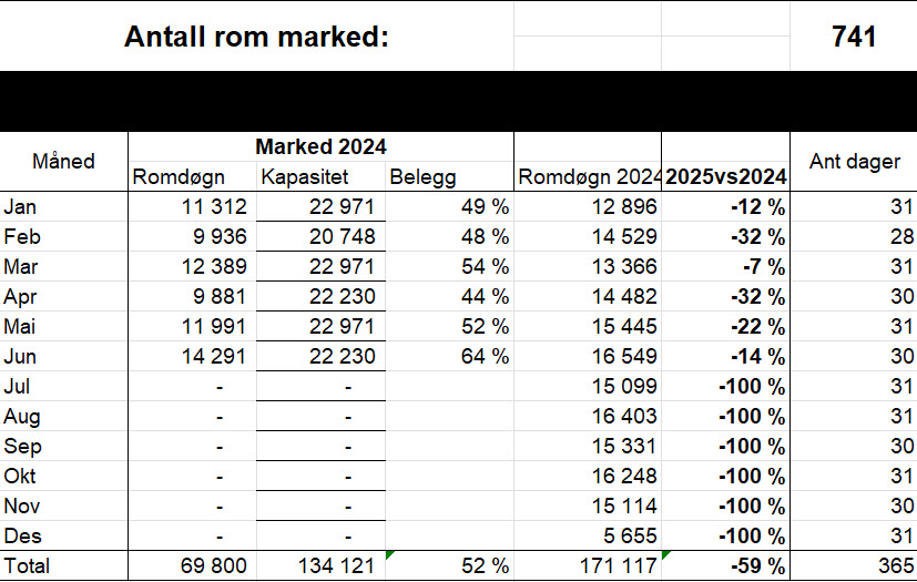 bystatistikk Grenland