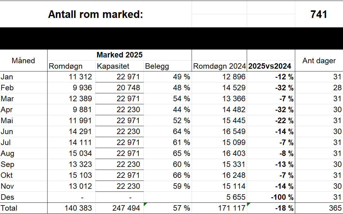 bystatistikk Grenland