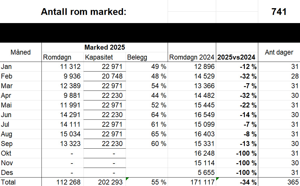 bystatistikk Grenland